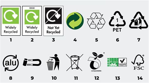 recycle mark